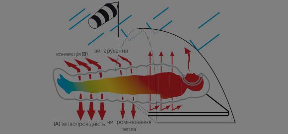 Як правильно використовувати спальний мішок