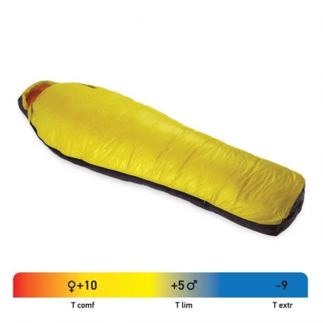 Спальный мешок RedPoint Lightsome 100