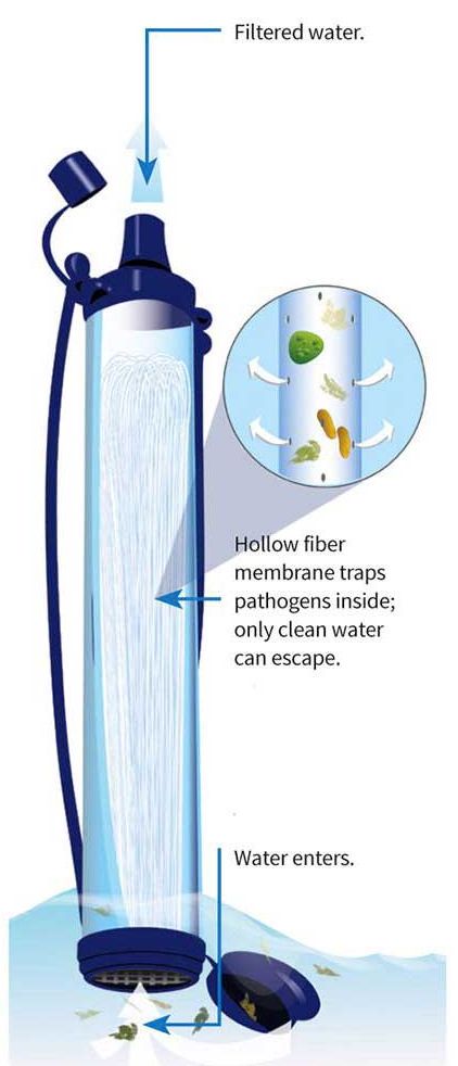 Фільтр для води LifeStraw Personal - 8421210001 - фото 3