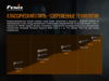 Ліхтар ручний Fenix TK22UE - TK22UE - фото 7