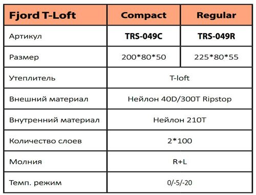 Tramp Fjord T-Loft