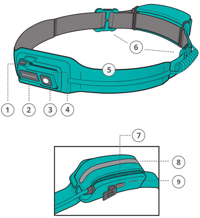 Налобний ліхтар Biolite HeadLamp 330