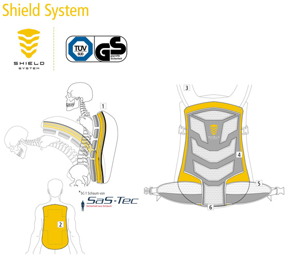 Deuter Shield System Descentor магазин Adventure.com.ua