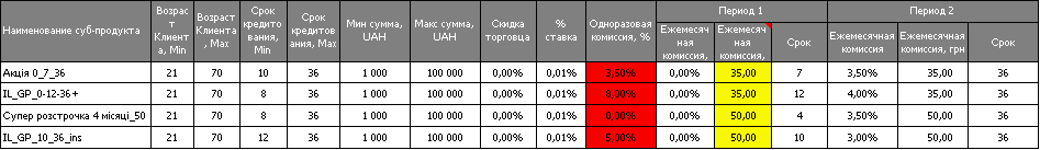 Варианты рассрочек