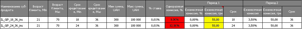 Варианты рассрочек