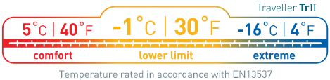 Sea To Summit Traveller Tr II temperature