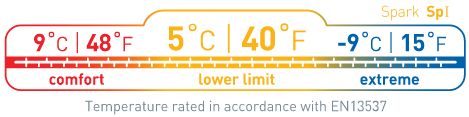 Sea To Summit Spark SpI temperature