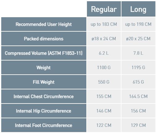 Sea To Summit Ascent AcI Specs 