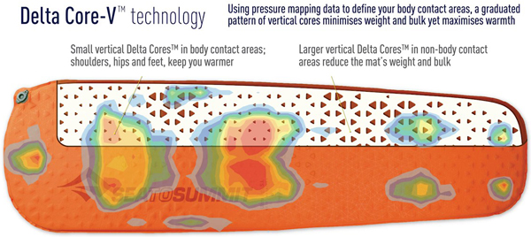 Sea To Summit Delta core-V ™